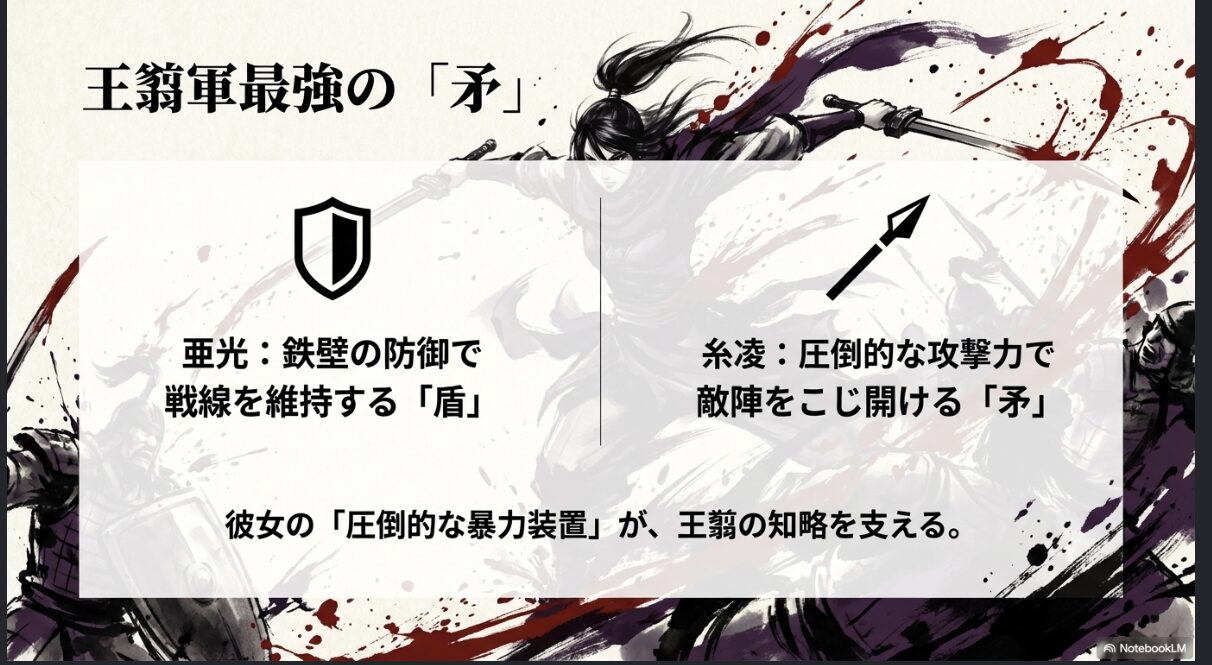 亜光を「盾」、糸凌を「矛」として、王翦軍における武力の役割分担を解説するスライド